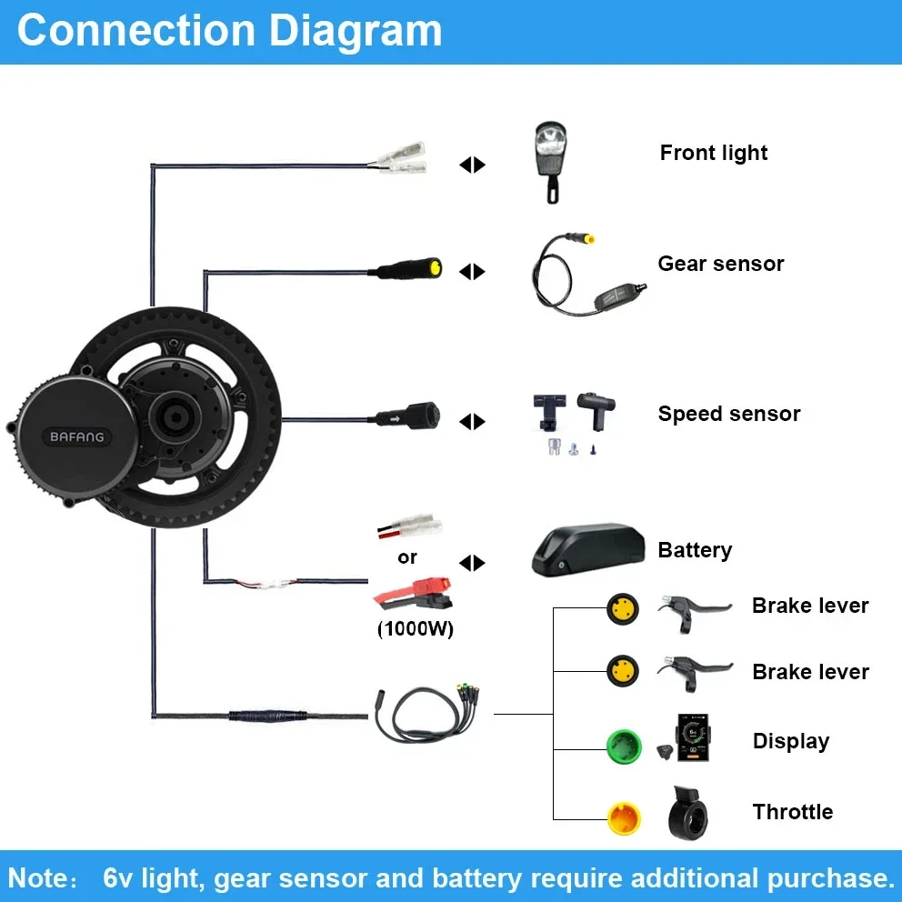 Bafang Motor BBSHD 1000W 52V B - Mid Drive Motor Kit 52V 1000W incelemesi ve fiyatı