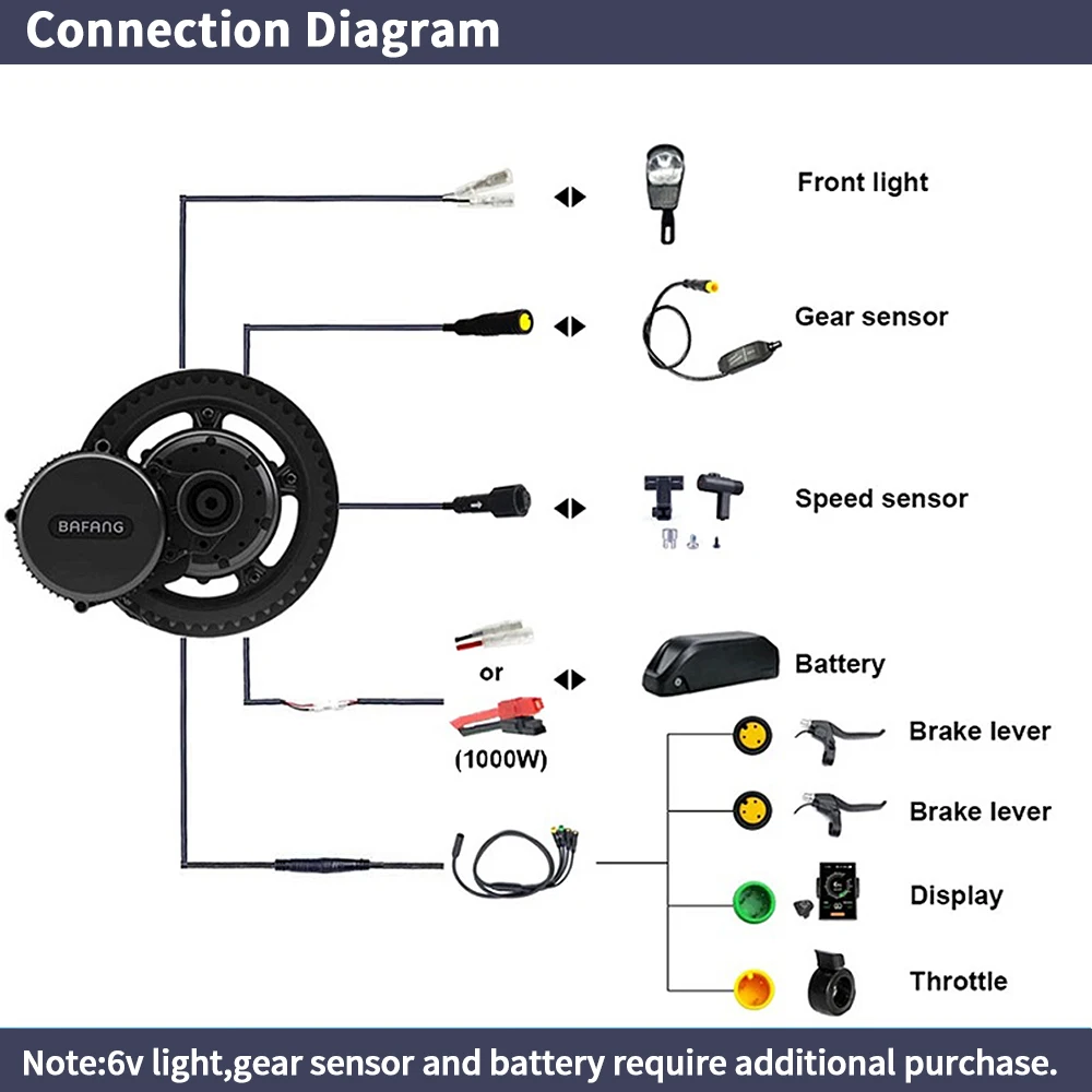 Bafang BBSHD 1000W 52V 48V 68m - Mid Drive Motor Kit 52V 1000W incelemesi ve fiyatı